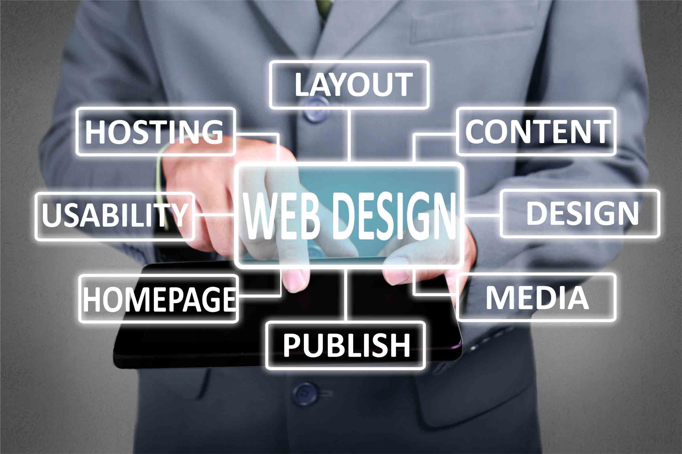 What is Responsive Website Design?