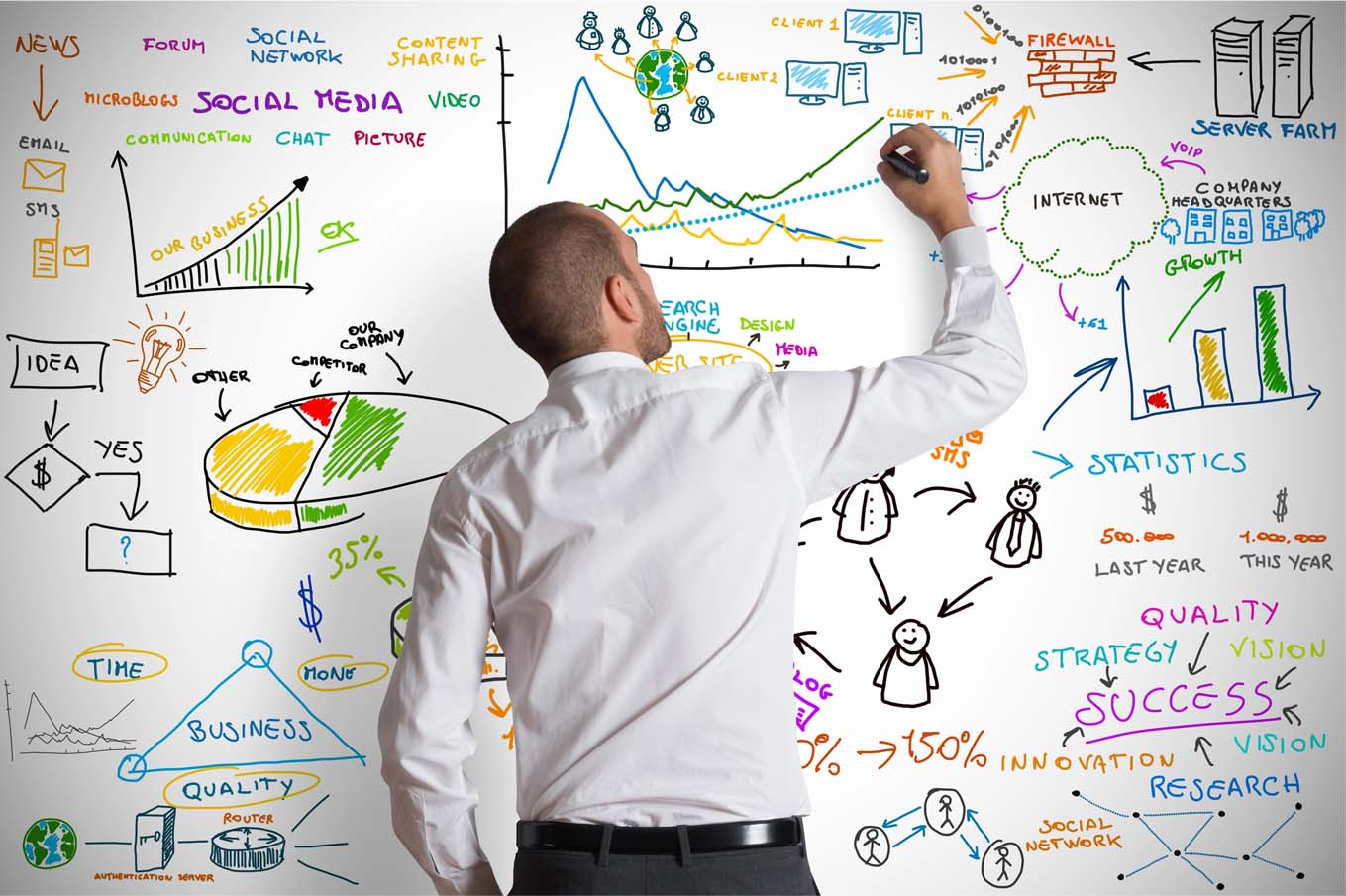Your Business Doesn't Appear in Google