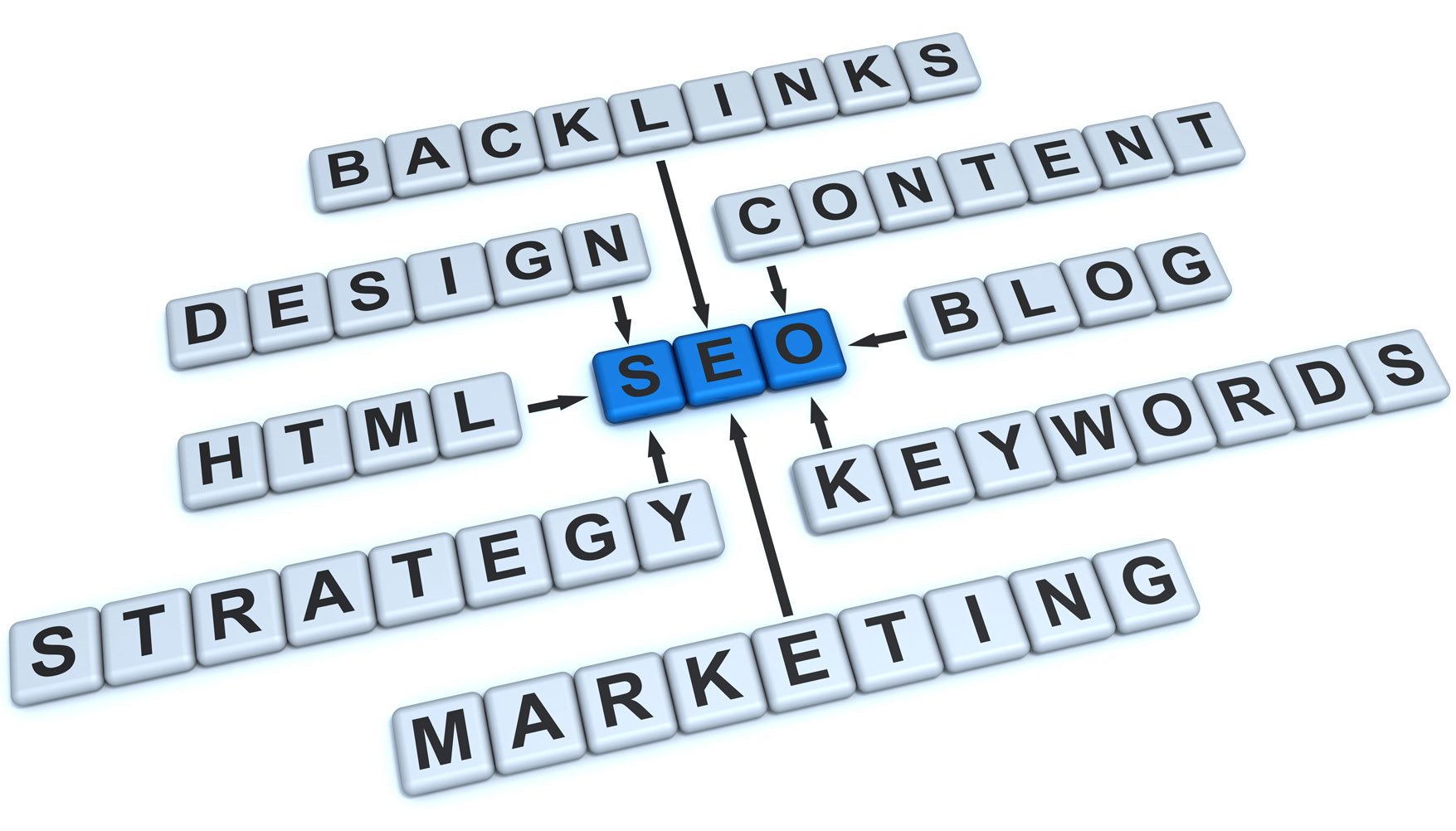 What Are Backlinks?